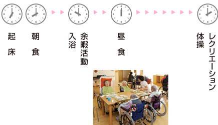 タイムテーブル1